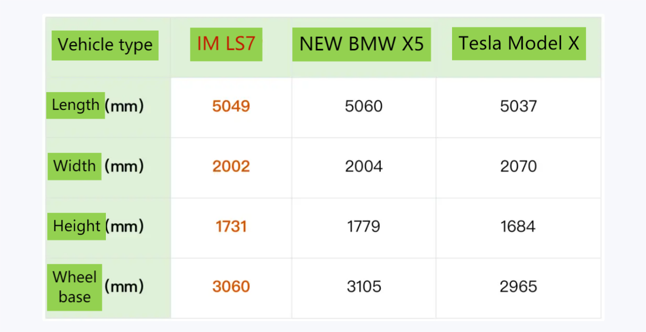 IM LS7 VS BMW X5 VS MODEL X