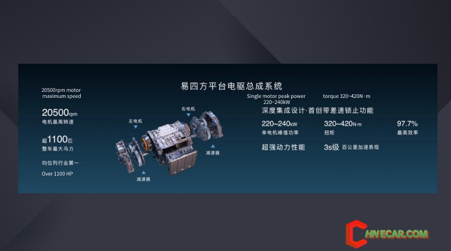 Technology about YISIFANG